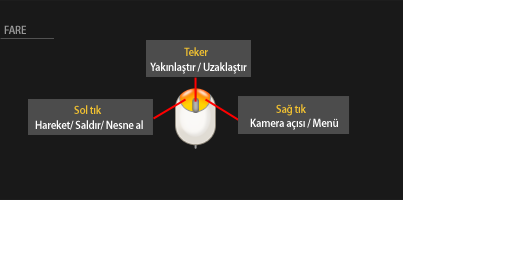 Fare kullanımı
