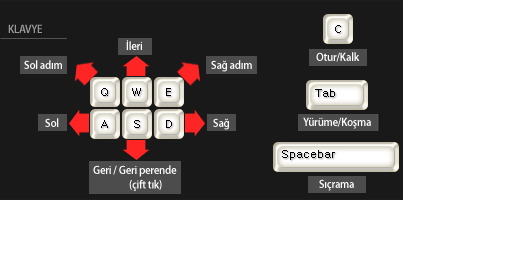 Klavye kullanımı